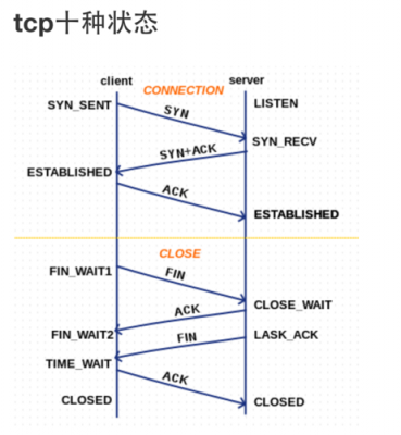 tcp连接哪个是延迟（tcp 延迟ack）-图2