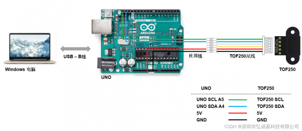 arduino信号端口哪个是（arduino uno端口）