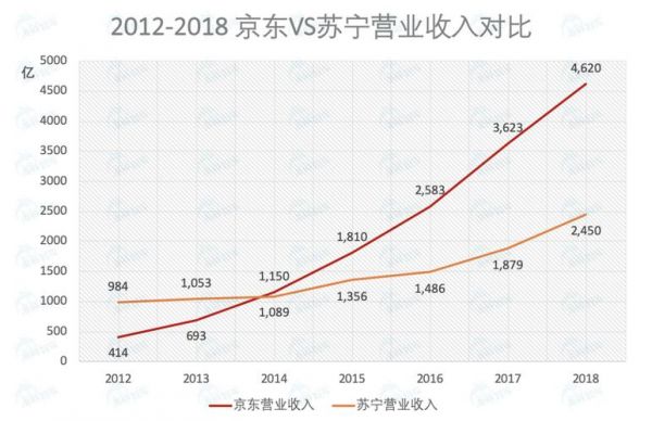 苏宁和京东哪个有钱（苏宁和京东哪个有钱啊）