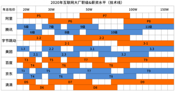 腾讯和百度哪个工资高（腾讯和百度哪个工资高一点）