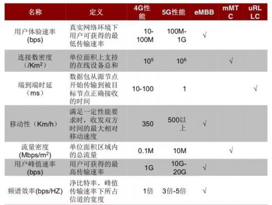 3g信号和4g哪个费电（4g网络和3g网络耗电对比）-图2