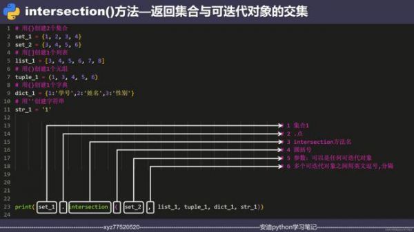 在python中哪个方法用来取交集的简单介绍-图3