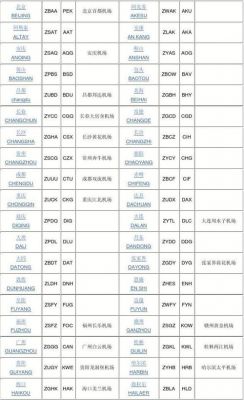 cgk是哪个机场的代码（机场代码ckg是哪里）-图3