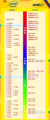 i5哪个处理器性价比高（i5哪个型号性价比高）-图1