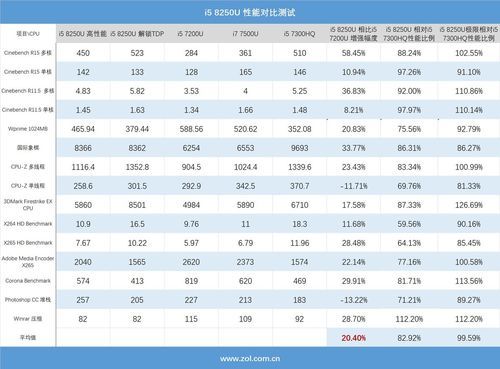 i5哪个处理器性价比高（i5哪个型号性价比高）-图3