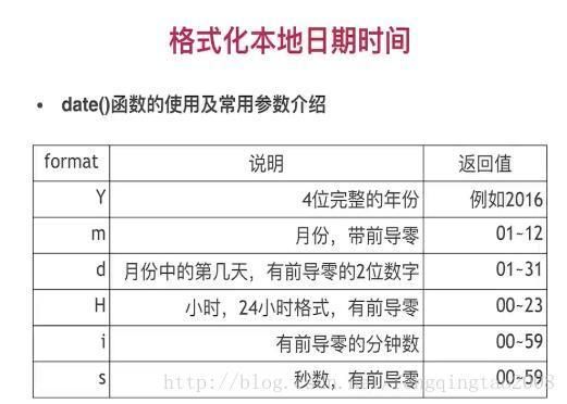 prc哪个时区（prc哪个国家的缩写）-图3