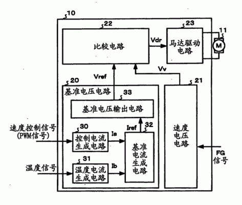 哪个电子元件控制速度（哪些元件实现速度的控制与调节）