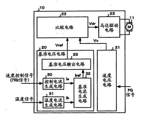 哪个电子元件控制速度（哪些元件实现速度的控制与调节）-图3