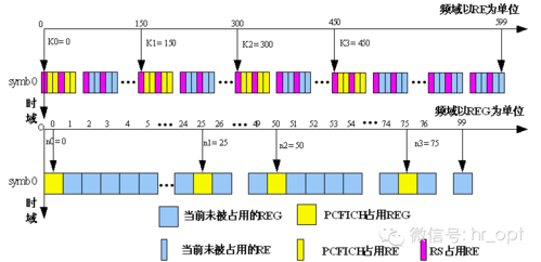 pdcch表示哪个信道（pdcch信道采用polar）-图2