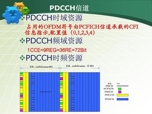 pdcch表示哪个信道（pdcch信道采用polar）-图1