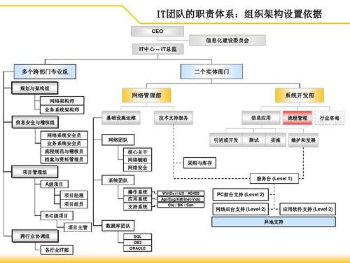 as是哪个部门（avs是什么部门）-图1