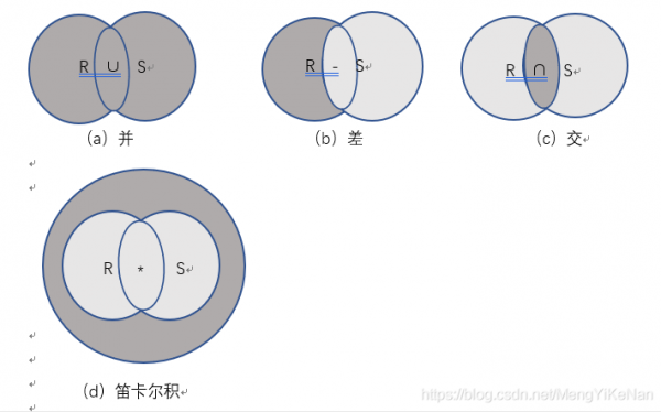 笛卡尔积与并集哪个快（以下哪个选项是笛卡尔积）