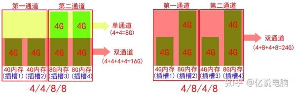 双通道与频率哪个重要（双通道与频率哪个重要一点）-图3