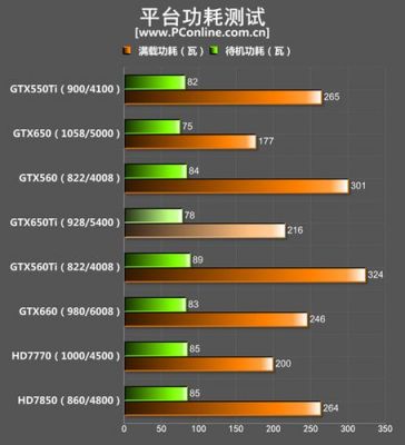 gtx650和hd7770哪个好的简单介绍-图2