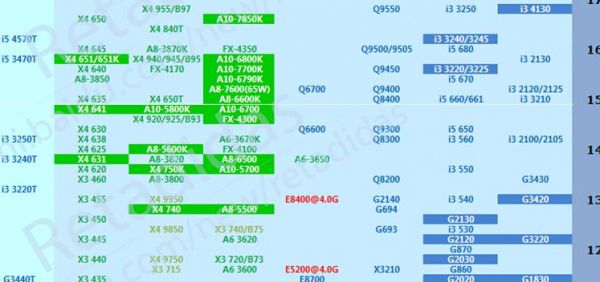 inteli5和amda10哪个好（amd a10和酷睿i5哪个好）