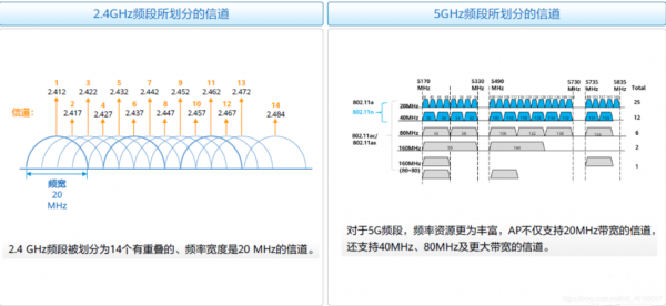 ap频段2.4和5.0哪个网速快（热点ap频段24和50哪个网速快）-图2