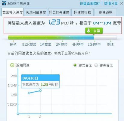 ap频段2.4和5.0哪个网速快（热点ap频段24和50哪个网速快）-图1