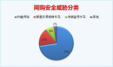 网购安全软件哪个好（最安全的网购平台）