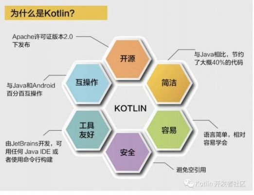 kotlin和rust哪个好（kotlin和java哪个好）-图3