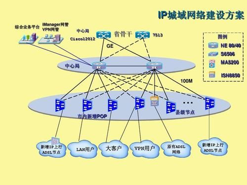 哪个城市比较缺网管（哪个城市好玩又便宜）-图3