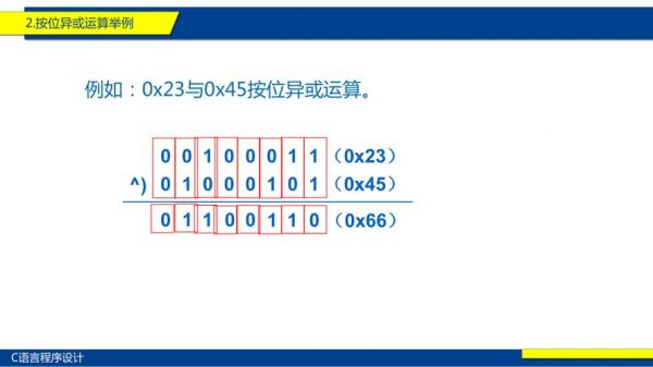 异或是哪个按键（异或快速计算）-图2