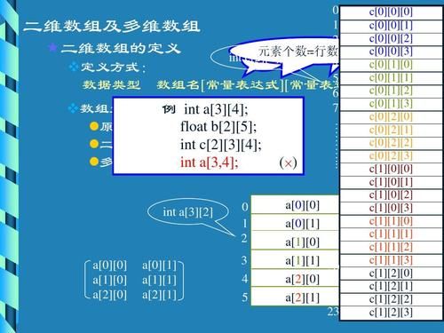 二维数组中哪个列哪个是行（二维数组的行和列）-图1