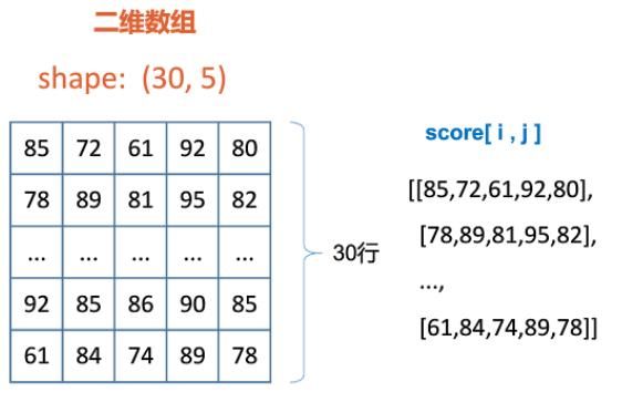 二维数组中哪个列哪个是行（二维数组的行和列）-图3