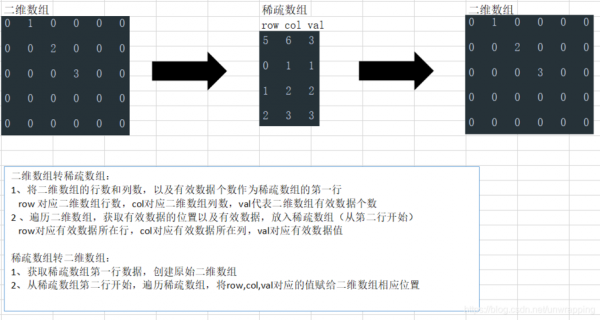 二维数组中哪个列哪个是行（二维数组的行和列）-图2