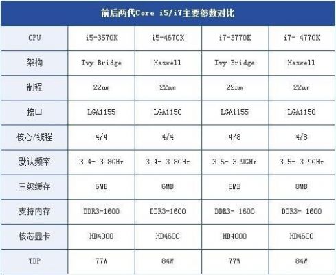 i54代和i7三代哪个好（i5四代i7三代哪个好）