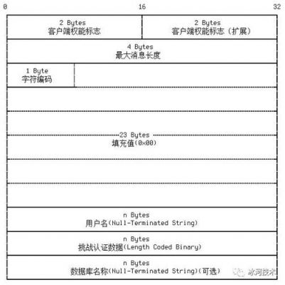 _wtof头文件是哪个（eof在哪个头文件）-图1