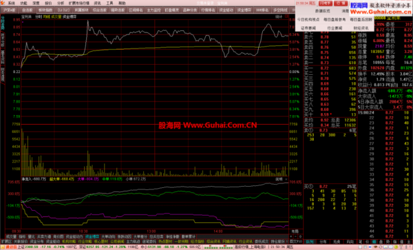 通达信哪个版本好用（通达信软件什么版本好）-图3