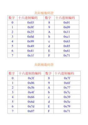 x代表哪个进制（16进制用哪个字母表示）-图2