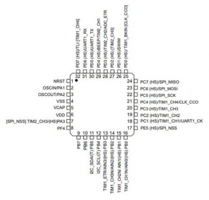 stm8s005k6adc哪个脚（stm8s003k3t6c引脚图）-图1