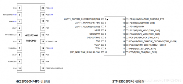 stm8s005k6adc哪个脚（stm8s003k3t6c引脚图）-图3