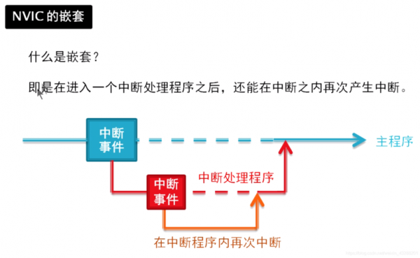 怎么发现触发了哪个中断（中断的触发方式有软件指令）-图2