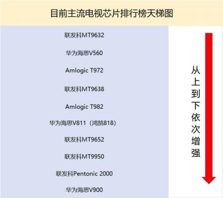 智能电视cpu哪个好（智能电视cpu哪个好一点）-图2