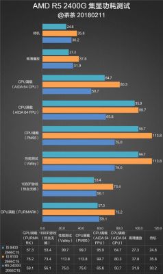 amdapu哪个好（amdcpu哪个好）