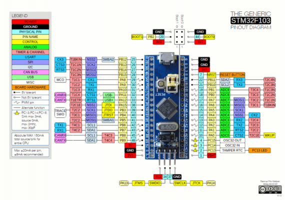 初学stm32哪个型号比较好（初学者stm32）