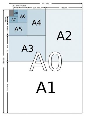 a4纸和a1纸哪个大（a1纸大还是a4纸大）-图1