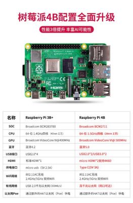 4412和树莓派哪个速度快（树莓派4b 11 12 区别）-图2