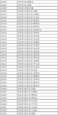 130104是哪个地方（130103是哪里的）-图2