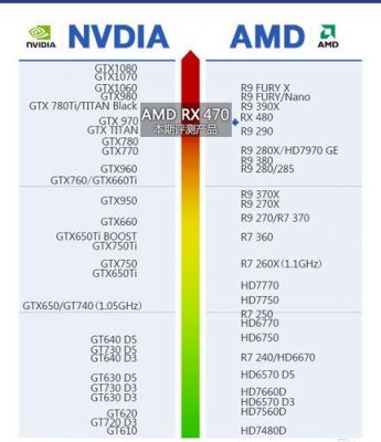 1060和rx470哪个好（rx470显卡和1060性能）-图1