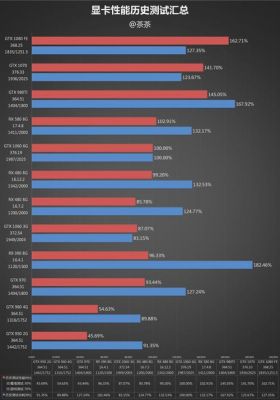 1060和rx470哪个好（rx470显卡和1060性能）-图3