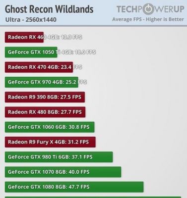 1060和rx470哪个好（rx470显卡和1060性能）-图2