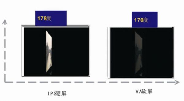 va软屏和a屏哪个好（va软屏）-图1