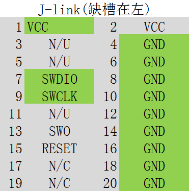 swclk接哪个脚（swclk与swdio）