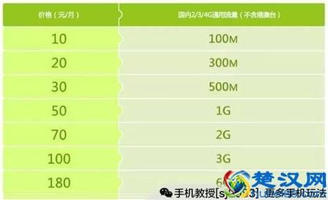 国外哪个手机公司的流量最便宜（国外哪个手机公司的流量最便宜的）