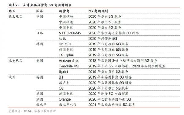 国外哪个手机公司的流量最便宜（国外哪个手机公司的流量最便宜的）-图3