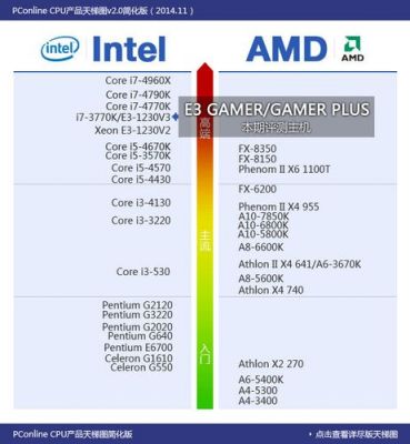 e66003.06与酷睿i5460m哪个好（i56500和4690哪个好）-图2