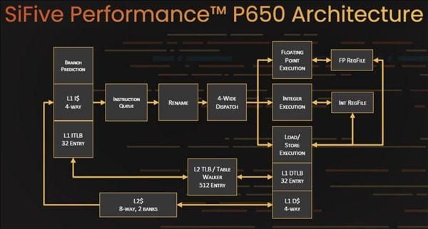 arm-a7与a15哪个好（arm a76和a77）-图1